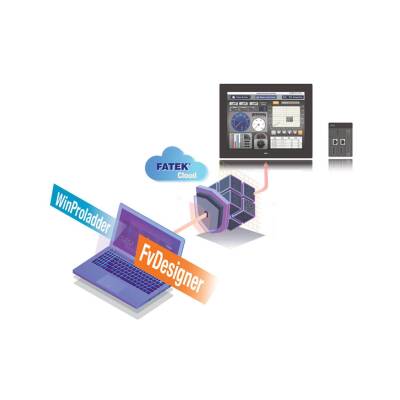 Fatek, IOT-IACE-0, Uzaktan Erişim, Access - 1